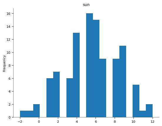 Chart 6